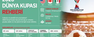 2026 Dünya Kupası Rehberi: Futbol Şöleni Başlıyor, Yeni Format, Yeni Kurallar, 48 Takım ve Gruplar